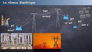 Optimisation du transport de léléctricité Enseignement scientifique Tle [upl. by Irby]