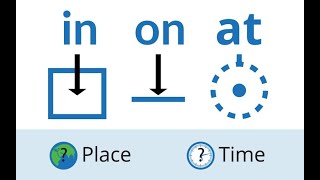 شرح قاعدة in  on at حروف الجر في اللغه الانجليزيه  in  on  at  مع الوقت و المكان in at on [upl. by Maureen155]