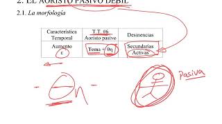 20 Verbo Aoristo y Futuro Pasivo Griego koiné [upl. by Latsirk229]