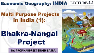 IAS PCSEconomic GeographyINDIALECTURE42Multi Purpose Projects in IndiaIBhakraNangal Project [upl. by Georgina]