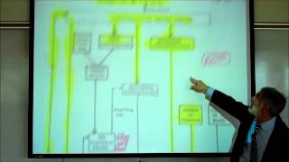 CARDIOVASCULAR PHYSIOLOGY PART 2 by Professor Finkwmv [upl. by Crowns337]