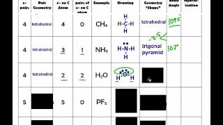 VSEPR [upl. by Ikik342]