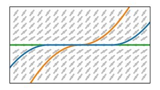 Differentialgleichungen Eindeutigkeit von Lösungen PicardLindelöf und LipschitzStetigkeit [upl. by Hildagard]