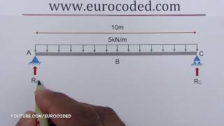 How to Calculate Reactions of a Simply Supported Beam with a Uniformly Distributed Load UDL [upl. by Papert]