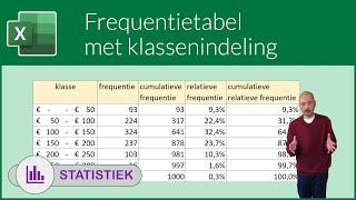 Frequentietabel met klassenindeling remake [upl. by Haneen]