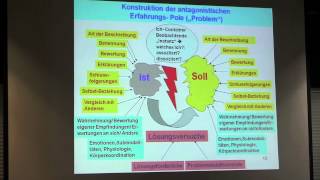 Dr Gunther Schmidt  Vortrag Ambivalenzen 610  So werden Ambivalenzen zu Problemen [upl. by Burgener]