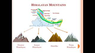 Geography  Physiological regions of India Part 1 [upl. by Artenal]