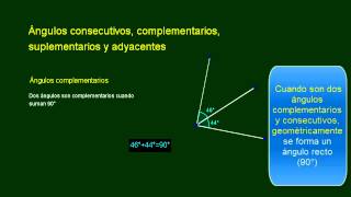 Ángulos consecutivos adyacentes opuestos por el vértice [upl. by Holmann672]