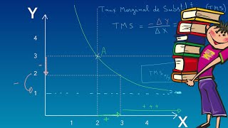 Cours de microéconomie  comportement du consommateur  contrainte du budget  courbe d’indifférence [upl. by Lacombe]