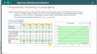 Leverage Effekt  Hebeleffekt  Ableitung  Übung  Beispiel [upl. by Hserus]