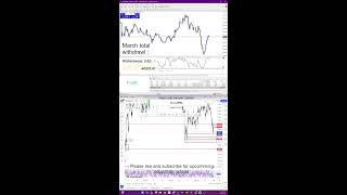 LETS TRADE XAUUSDGOLD LIVETRADE 30042024 [upl. by Aubrette637]