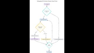 Debugging Performance Issues Using Strace [upl. by Ayatal]