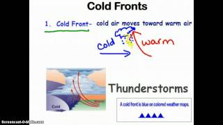 The Four Types of Fronts [upl. by Levesque923]