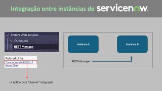 ServiceNow Como criar uma integração entre duas instâncias utilizando REST Message [upl. by Etnoek]