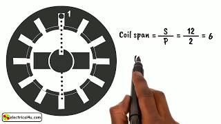 Full Pitch and Short Pitch Winding Worked Example [upl. by Aihsital]