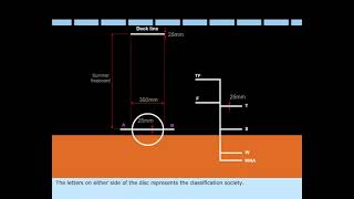 Loadlines  Loadline marks  Plimsoll mark  Merchant Navy Knowledge [upl. by El]