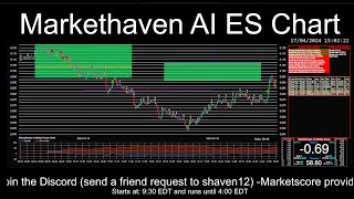 Marketscore ES Chart 20240515 [upl. by Nnyleve405]