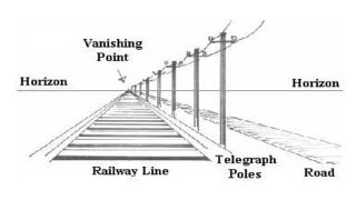 Figure Drawing Lessons 38  How To Draw Perspective  Drawing Two Point Perspective [upl. by Macleod]