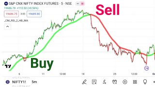 Intraday Trading The Only Technical Analysis Video You Need [upl. by Pacifa]