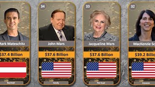 Ranking the Top 50 Richest People in the World 2024 [upl. by Candyce787]