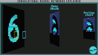 Convolutional Neural Networks Explained CNN Visualized [upl. by Angrist]