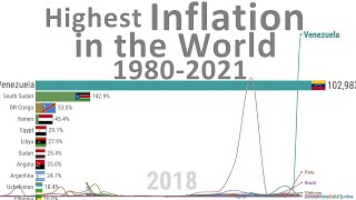 Countries with Highest Inflation Rate [upl. by Htabmas]