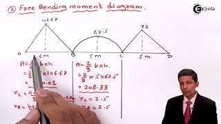 Clapeyrons Theorem of Three Moments  Problem 1  Structural Analysis 2 [upl. by Pugh]