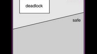 Safe State in Operating System [upl. by Nivle]