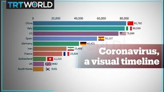 Coronavirus a visual timeline until March 26th 2000 GMT [upl. by Akamaozu]