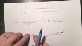 Chapitre 5  Exemple additionnel  Lignes dinfluence de réactions dappuis [upl. by Nonnac728]