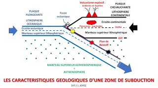 LE VOLCANISME  Comment se forme le magma et pourquoi y atil des éruptions volcaniques [upl. by Endres587]