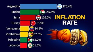 Top 15 Countries by Inflation Rate  1980  2024 [upl. by Helli622]