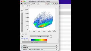 Flowjo single cell selection  FLOW CYTOMETRY Tutorial from Real Study [upl. by Eelrak952]