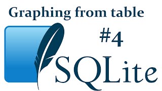 Graph from database table example  SQLite3 with Python 3 part 4 [upl. by Tibold]