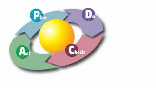 Gestion de projet  outils 311  PDCA cycle daction [upl. by Thetes]