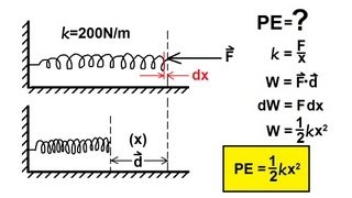 Physics 8 Work Energy and Power 4 of 37 Compressing a Spring [upl. by Nelaf347]