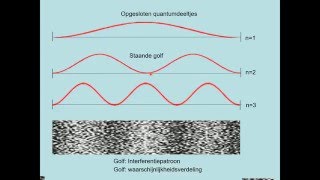 opgesloten quantumdeeltjes [upl. by Atnod337]