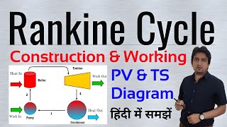 rankine cycle  rankine cycle in hindi  rankine cycle in thermal engineering and gas dynamics [upl. by Fakieh]