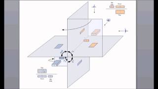 Isometric Drawing  Planes and projections [upl. by Eldoria2]