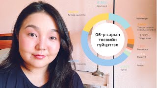 Бүсээ чангалах цаг ирлээ  06р сарын төсөв  June Budget [upl. by Nnayrb]