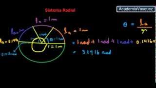 Sistema Radial Teoría y Ejercicios [upl. by Britt]