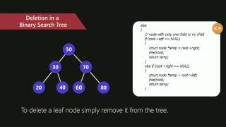 Binary Search Tree  Set 2 Delete  GeeksforGeeks [upl. by Eniledam]