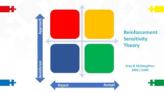 Reinforcement Sensitivity Theory [upl. by Atteoj]