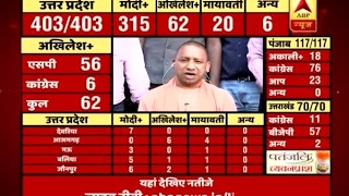 ABP Results State agencies are responsible for conducting polls says Yogi Adityanath on [upl. by Aihsekan]