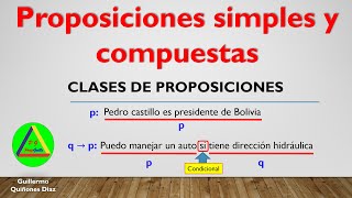 PROPOSICIONES SIMPLES Y COMPUESTAS  CLASES DE PROPOSICIONES LOGICAS  TIPOS DE PROPOSICIONES LOGICA [upl. by Raffin]