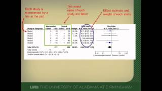 How to Interpret a Forest Plot [upl. by Hurd]