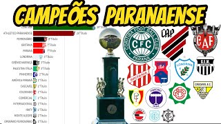 CAMPEÕES DO CAMPEONATO DO PARANÁ DE FUTEBOL19152022 [upl. by Kassi]