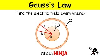 Gausss Law Problem Sphere and Conducting Shell [upl. by Yadnil287]