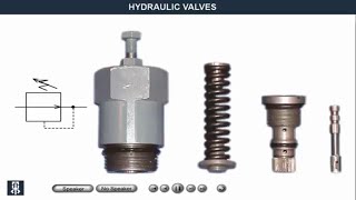 Different types of hydraulic Valves and function explanation with animation [upl. by Nahgen487]