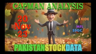 PSX by CAPMAN quot20Nov23quot [upl. by Acey]